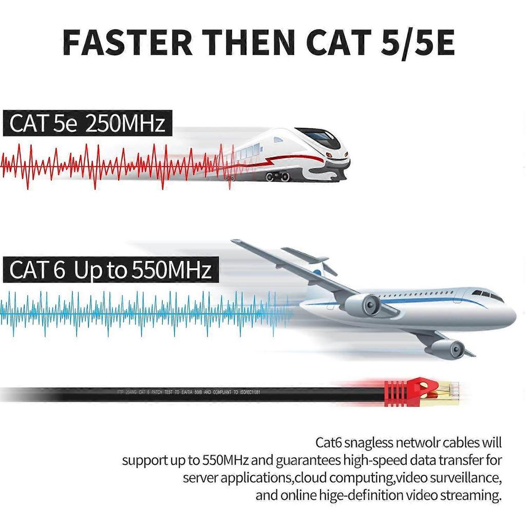 2025 Latest Model 50ft Outdoor Cat6 Ethernet Cable - 26AWG Heavy-Duty
