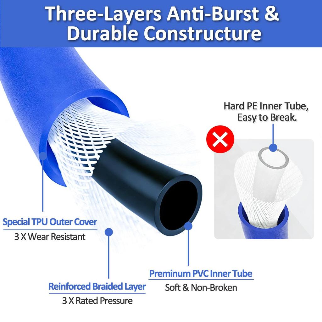 צינור חלופי למכונת שטיפה בלחץ צינור סופר גמיש 2900 PSI צינור עמיד בפני קיפולים עבור Karcher K2-K7 מחבר מהיר