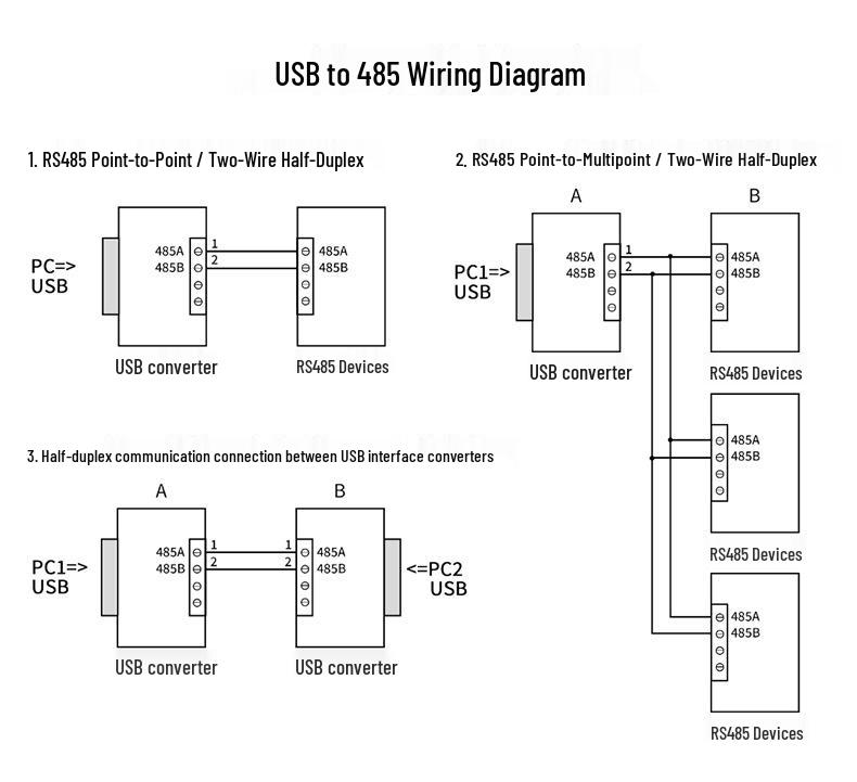Industrial Grade USB to RS485/422/TTL/232 Converter with Four-in-One Optoisolation and Lightning Protection