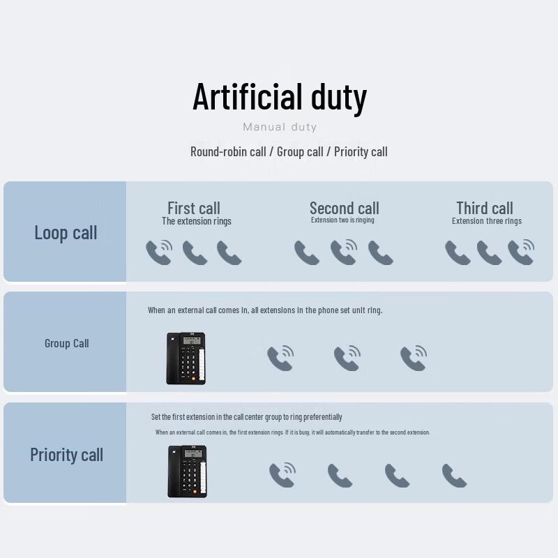 Guowei GW600-2 Program-Controlled Telephone Exchange System (CN Version)