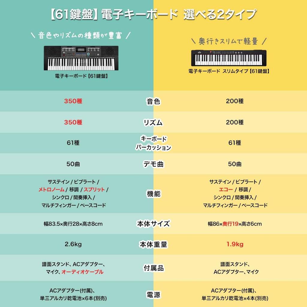 RiZKiZ Electronic Keyboard 350 Types of Instrument 61 Types of Keyboard Microphone LCD Automatic Hobbies [61 Keys] Tones, Rhythm, Percussion,