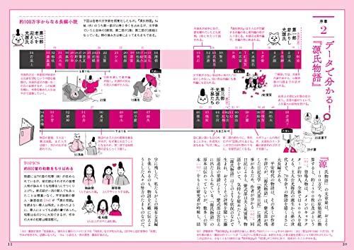 Tale of Genji Anatomy Book