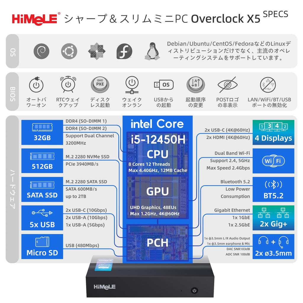 The HiMeLE Overclock X5 Mini PC Is a Compact Desktop PC for Office and Industrial Featuring a 12th Generation Core I5 12450H 32GB DDR4 and a 512GB