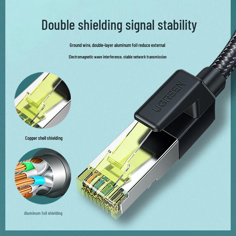 Ugreen NW150 Cat7 Shielded 10 Gigabit Ethernet Cable