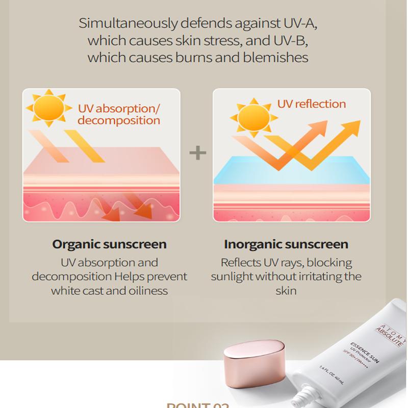 Atomy Absolute Essence Sun UV Protection SPF50+/PA++++ 1.4FL.OZ.40mL