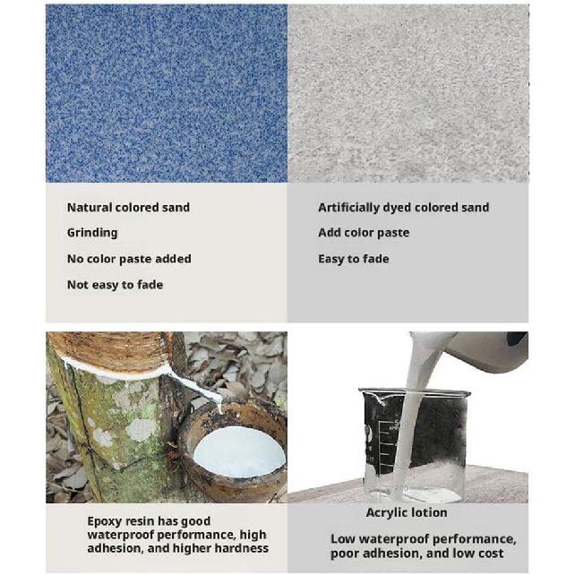 High-Gloss Marble Effect Epoxy Floor Coating, Louis Forest Epoxy Floor Paint, Garage Floors Paint, Waterproof Water-Based Epoxy Floors Paints, Marble