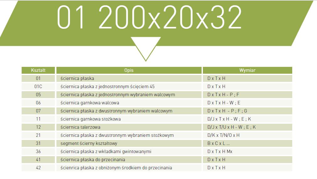 Norton Ściernica 200Mm X 32Mm X 32Mm 8L10A4699K8Vs3