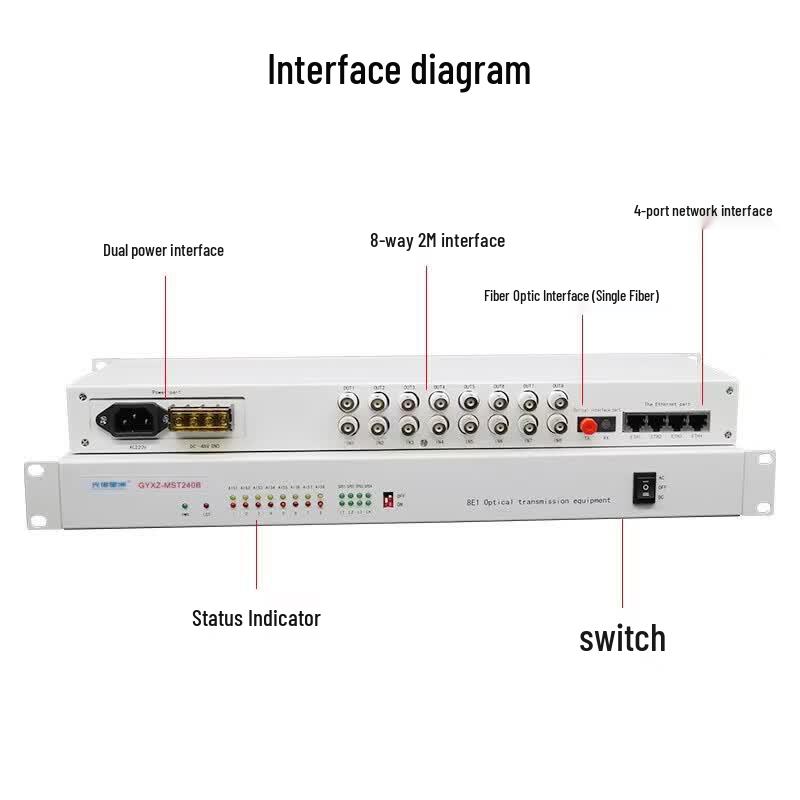 Guangyu Xingzhou 8-Channel E1 Optical Transceiver
