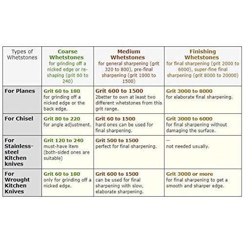 Cerax Medium Whetstone with Rubber Frame, Pure White, 3030