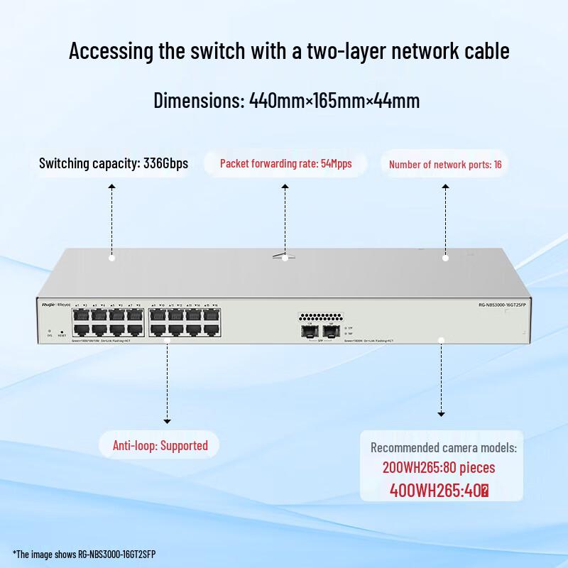 Ruijie Managed Network Switches