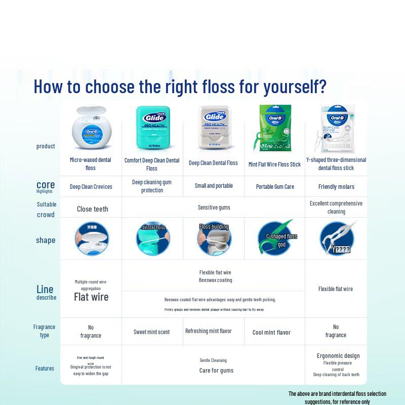 Oral-B Dental Floss