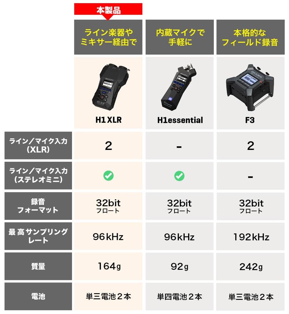 [DGP2025 Gold Award] ZOOM H1 XLR 32-bit Float Recording Handy Recorder, No Gain Setting Required, XLR/TRS/Stereo Mini Input, Field Recorder, Camera Ri