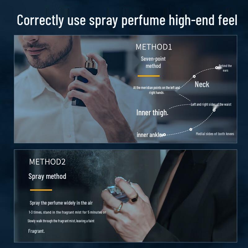 UNIO Men's Fragrance Gift Set