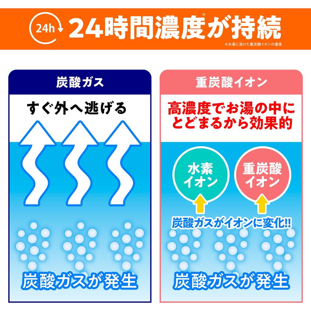 high neutral bicarbonate bath Warm and 90 back stiff sensitivity to recovery from promotion of blood rough dry bath carbonated bath [Quasi-drug,