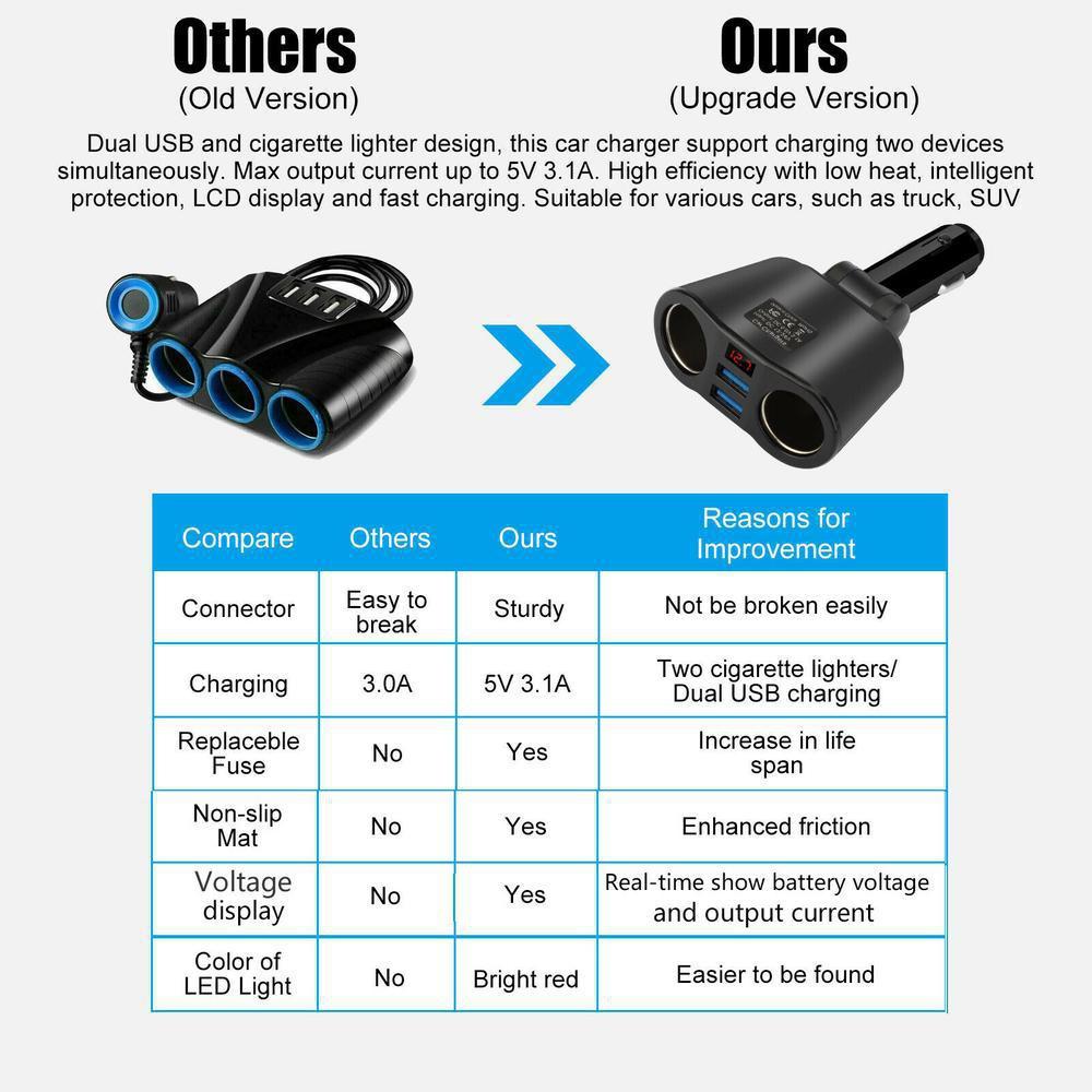 Dual USB Charger Power Adapter Car LCD Socket Splitter DC 12V