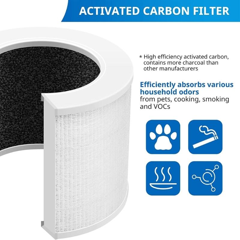 Replacement Air Purifier Filter Suitable for LEVOIT-Core Mini/Mini-RF HEPA 360-Degree Activated Carbon Filtration 2 Pack