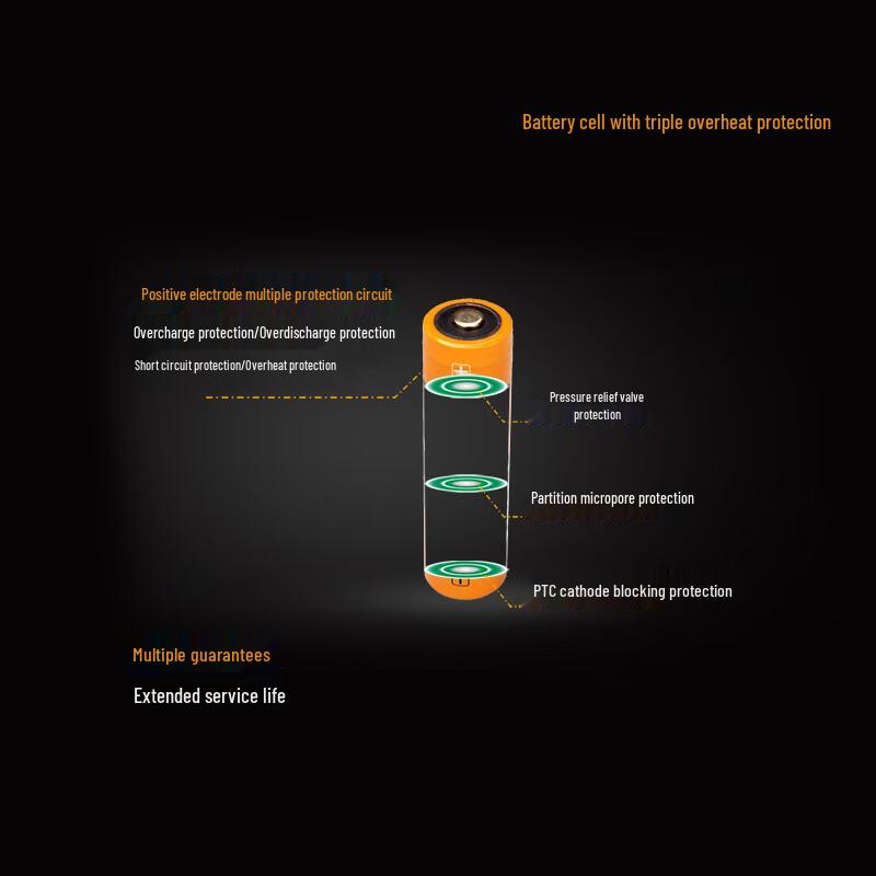 Fenix ARB-L18 18650 Rechargeable Lithium Battery