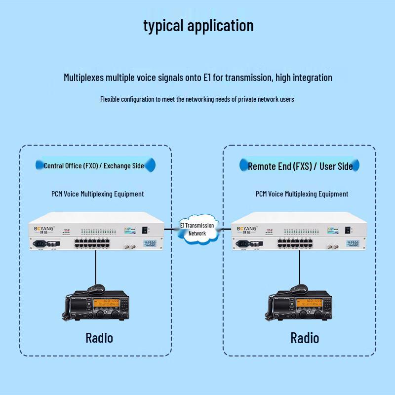 Boyang E1 PCM Multiplexer with RS232 & Audio