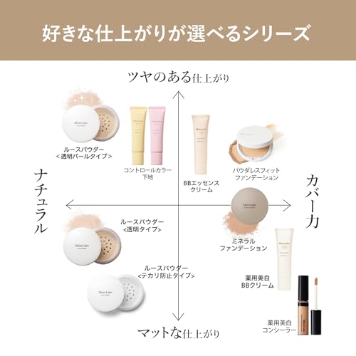 Moist Lab Powderless Fit Foundation Natural Ochre 1 piece