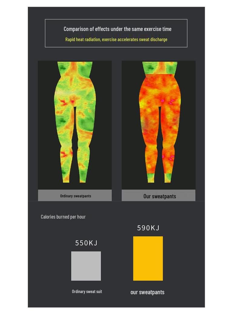 Women's Heat-Generating Sweat-Inducing Shaping Fitness Sweatpants