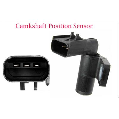 Yedek Parçalar – Göstergeler