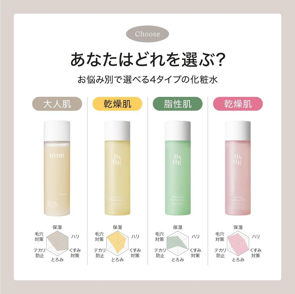 ByUR Toner, Highly Moisturizing Lotion [Official/Authentic Product] (Sebum, Pore, Cica, and Exfoliating Care [Soothing Green])