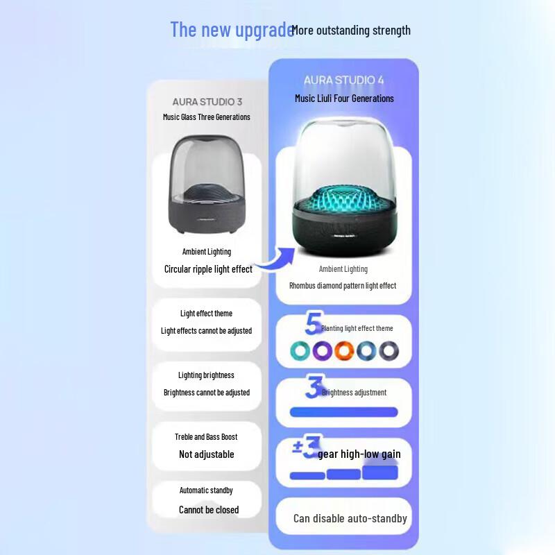 Harman Kardon Aura Studio 4 Bluetooth Speaker