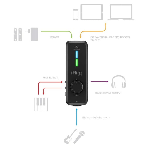 IK Multimedia iRig Pro I/O iRig Serie 4.3*12.7*3.7cm