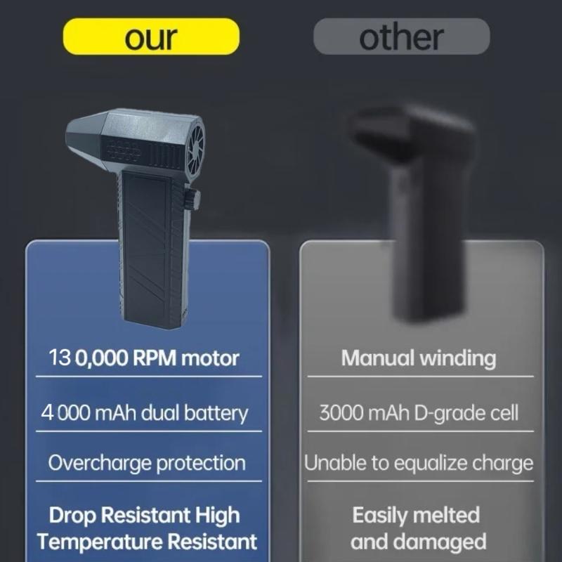 Compressed Electric Air Duster 130000RPM Rechargeable Cordless Multifunction Fan for Computer Keyboard Car Dry Blower