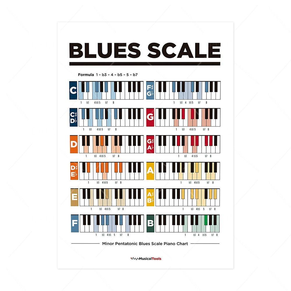 Educational Guitar Chord Chart Waterproof Music Learning WallChart Piano Scale Poster  Class