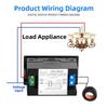 1pc Dual Display LCD Digital AC Voltmeter Ammeter 80-500V 100A Current Voltage Meter For Electrical Systems