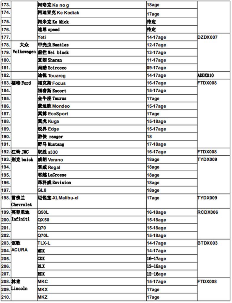 Senzor kufru zavazadlového prostoru Aktivovaný jednou nohou Spouštěč Hands-free Kick na otvírák zadních výklopných dveří