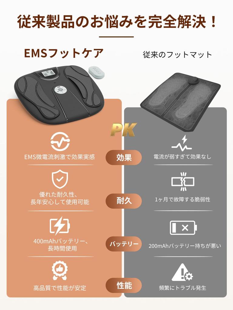 Monons EMS Foot Care Device with 10 Modes and 50 Intensity Levels for Strength Training and Swelling Rechargeable with Remote Foot Timer and Foot