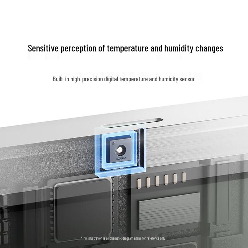 Xiaomi Mijia Smart Temperature and Humidity Sensor 3 mini