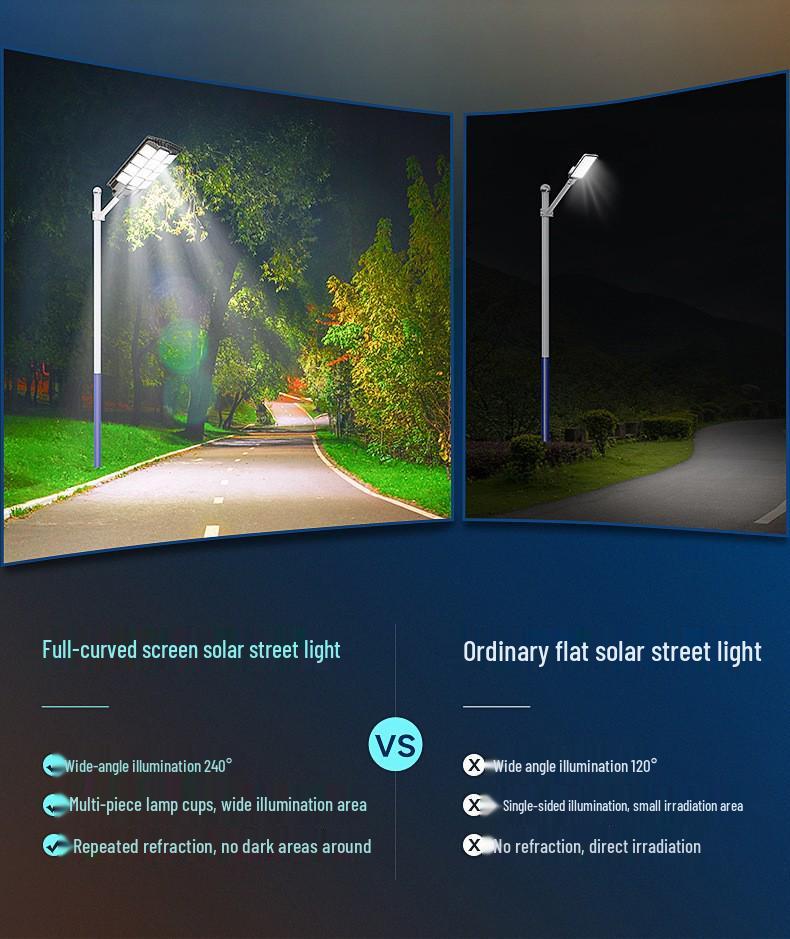 HuiXiang Solar Street Light: Waterproof Outdoor Model with Human Body Induction