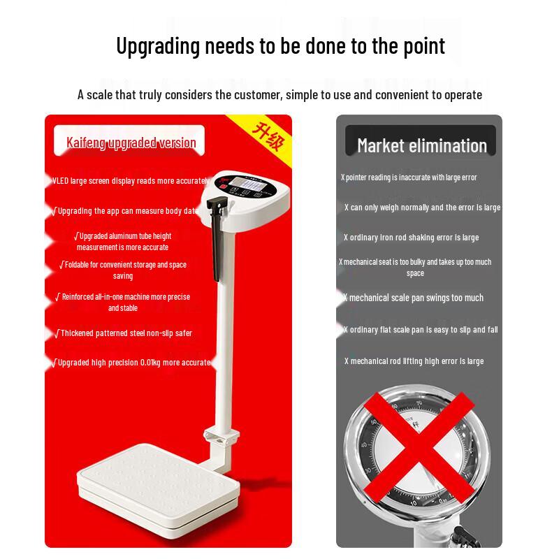 Carefully Smart Height & Weight Scale (CN version)