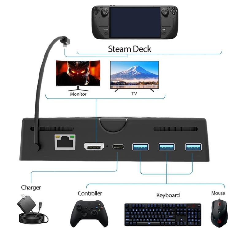 6 In1 Steam- Deck Dock with HDMI2.0 4K@60Hz Gigabit-Ethernet 3 USB 3.0 Port