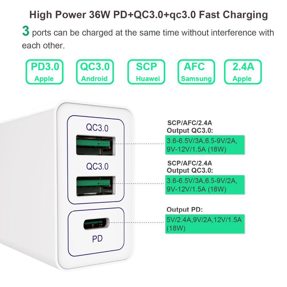 38W Dual USB Fast Charger with QC3.0 & PD Port, Compatible with EU/US/UK Plugs