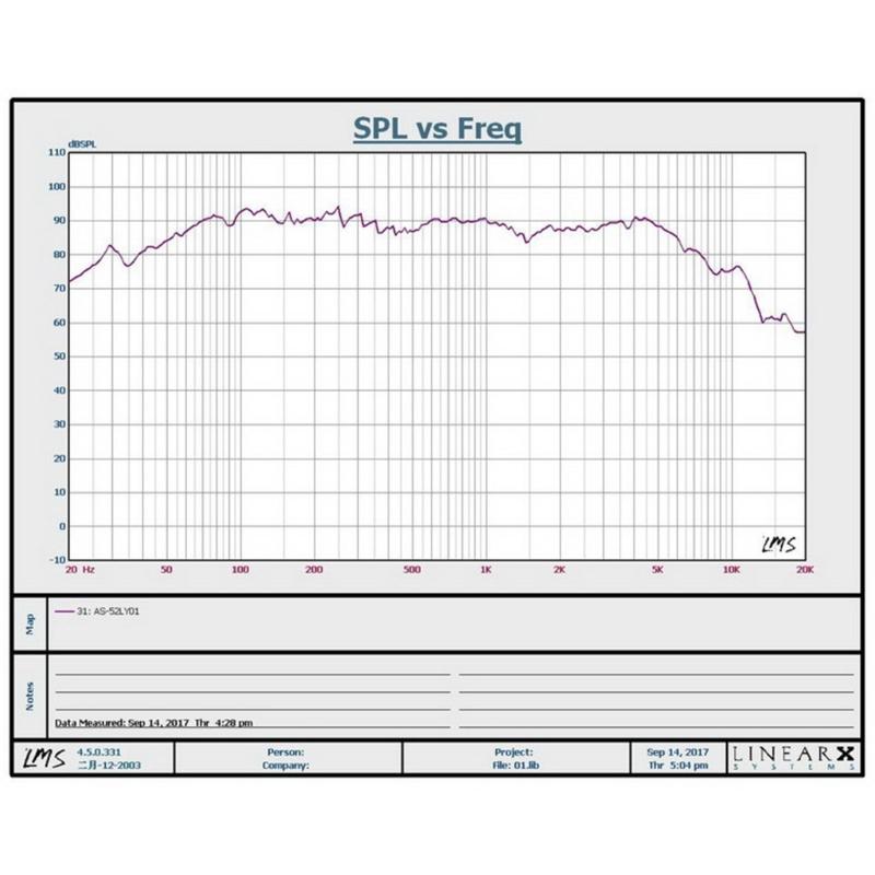 5.25" Component Speaker 120W 4Ohm 8Ohm High-efficiency Subwoofer Speakers 63Hz-4.5KHz Enhanced Music Experience
