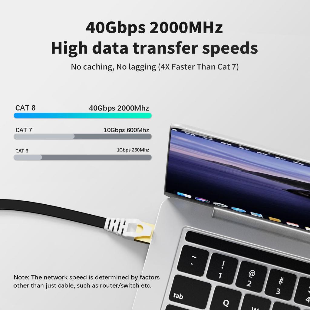 CableGeeker Cat 8 Ethernet 3 40Gbps 2000Mhz LAN Network Gigabit Cat8 Patch Professional RJ45 Flat Internet Cable for and Xbox Cable, Feet, 5-Pack,