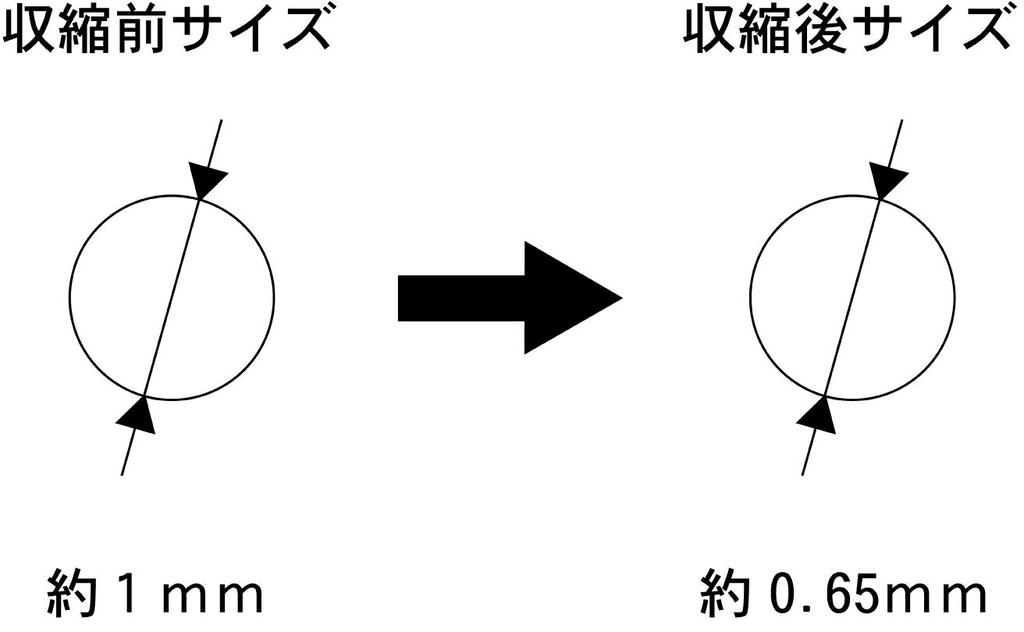 Tubo Termorretráctil, Diámetro Interior 0.04 pulgadas (1 milímetro), 0.04 pulgadas (1 milímetro), Negro