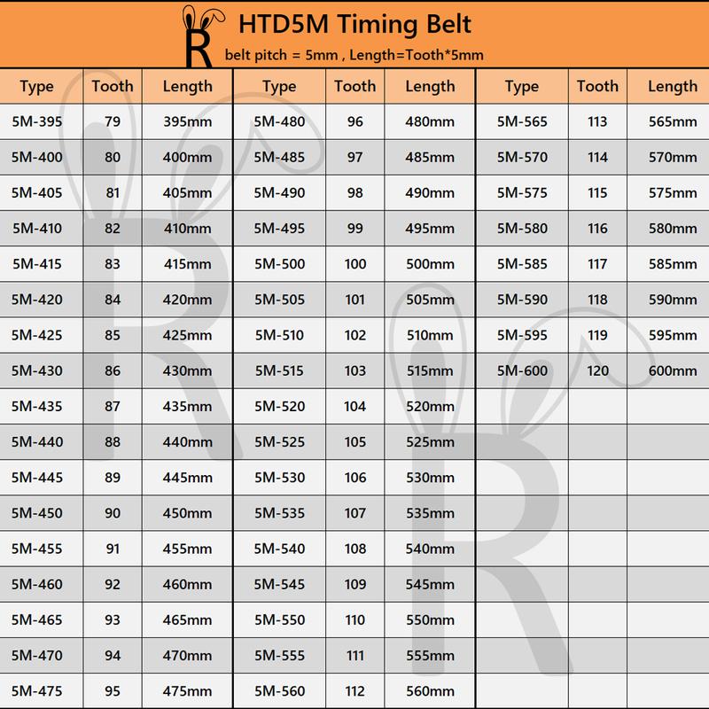 HTD5M Timing Belt Length 395mm To 600mm 5M Belt Width 10mm 15mm 20mm Pulley Belt 25mm 30mm 40mm Closed Loop Rubber Belt HTD 5M