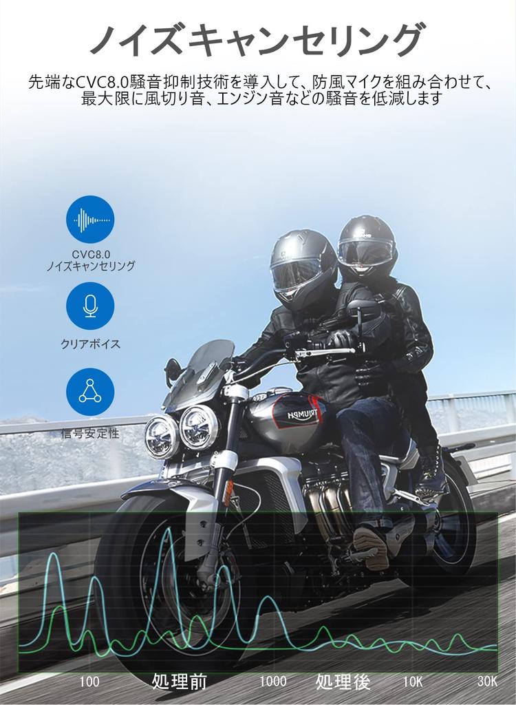 (Amazon Limited Brand) Motorcycle Incom, Ultra Lightweight, Helmet, Speaker, Bluetooth 5.0, HI-FI, For Income