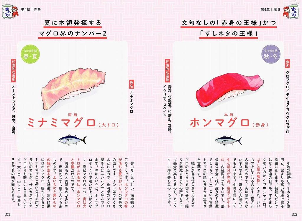 Illustrated Sushi Toppings for Students First-Year