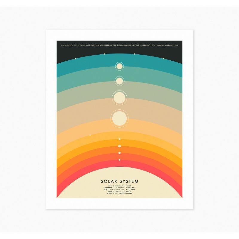 

Minimalist Aesthetics Wall Art Simple Map of the Planets Printable Solar System Canvas Poster Oil Painting for Dorm Home Decor 21cm×30cm NoFrame