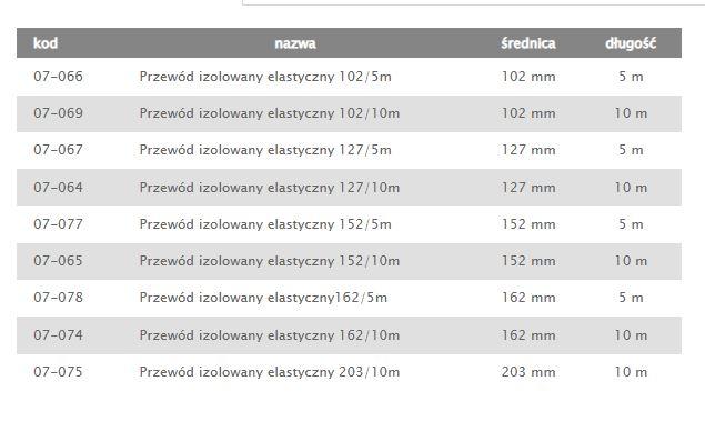 TERMOFLEKS IZOLOWANY 150MM 5MB - RX 07-077