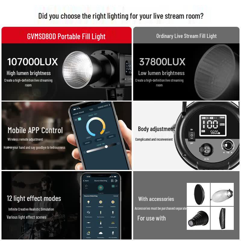 GVM 80W LED Photography Video Fill Light