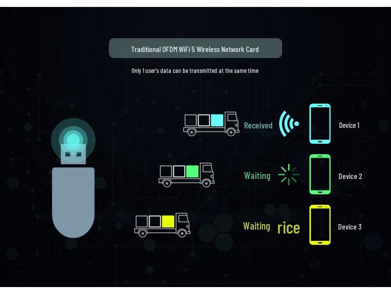 EDUP Dual-Band 3000Mbps PCIE Gaming Network Card with Bluetooth 5.2