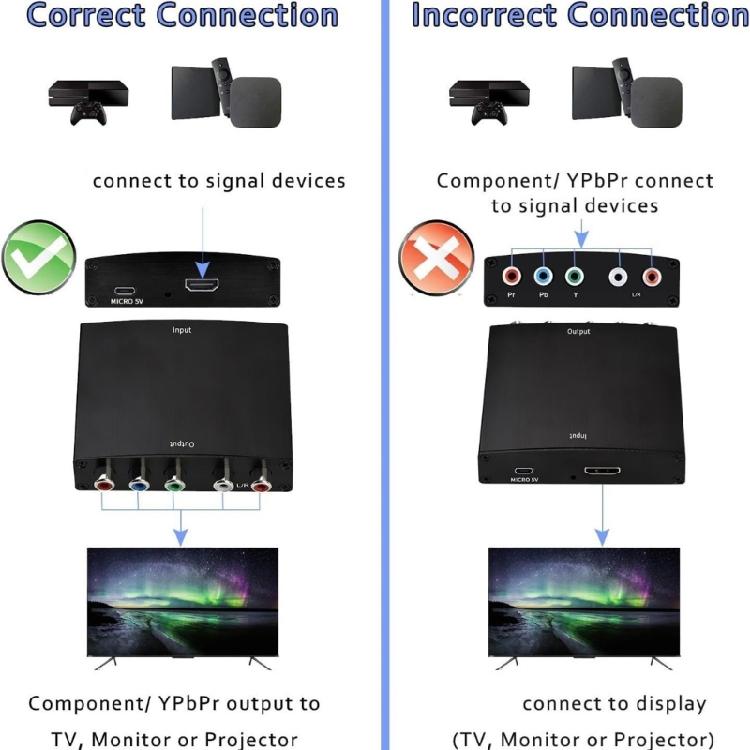 Konwerter HDTV na wideo komponentowe z dźwiękiem Obsługa wejścia 480P 720P 1080i Konwerter komponentowy dla projektora konsoli