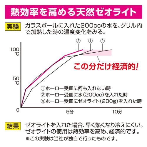 Takehara Seikan's Delicious Grill Stone, White, 15 x 3 x 10.5 cm, for authentic cooking with far-infrared rays, A23